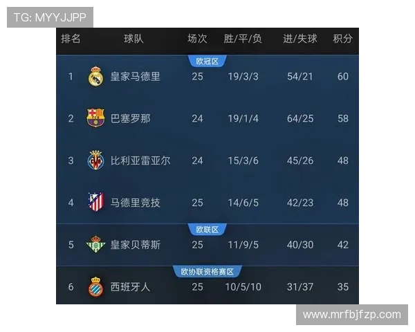 西甲足球现场直播平台及高清观看体验 西甲足球现场直播平台及高清观看体验